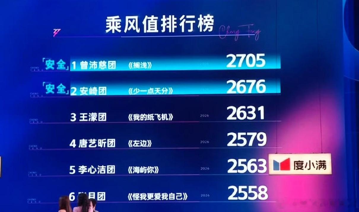 曾沛慈团安崎团全员安全曾沛慈团2705安崎团2676王濛团2631唐艺昕团257