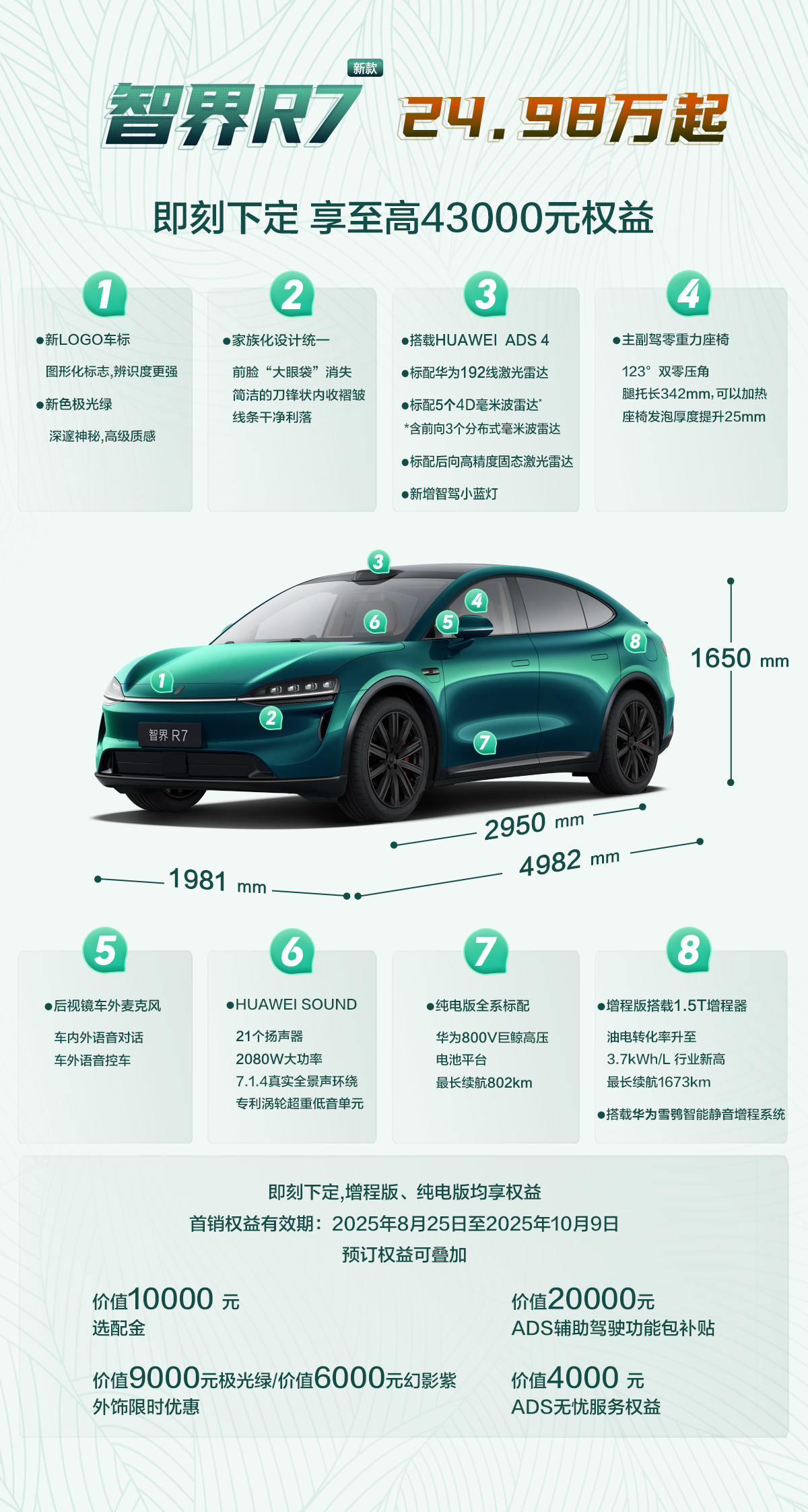 25万级SUV闭眼入智界R7 全新智界R7王炸登陆！“六边形战士”来了。新车采用