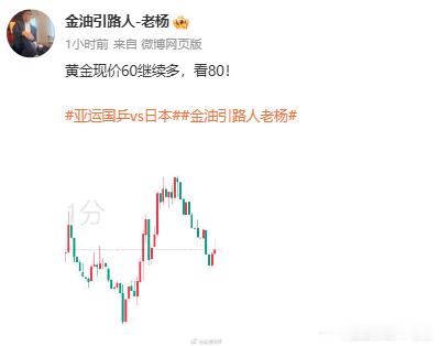黄金60多单上至80斩下200点利润！！投资如战场，战场无亚军，投资没有任何的捷