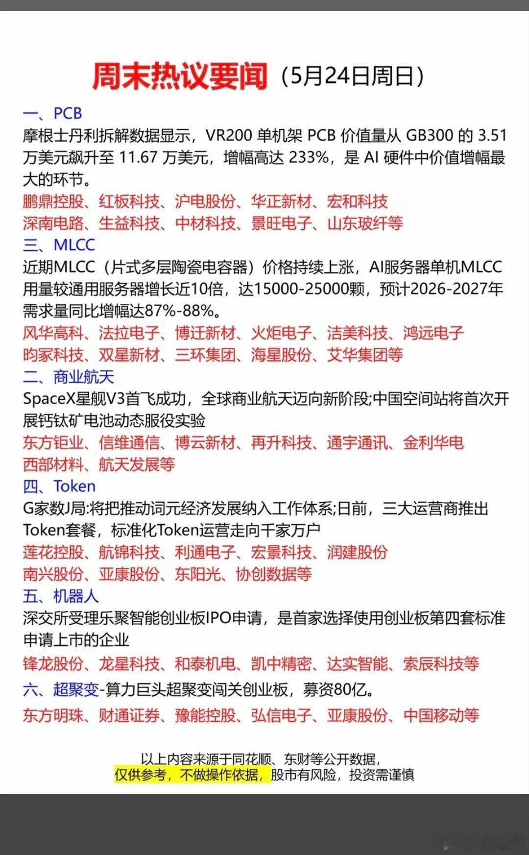 5.25周一  市场热议方向+投资焦点！1.PCB钻针2.MLCC超级电容3.商