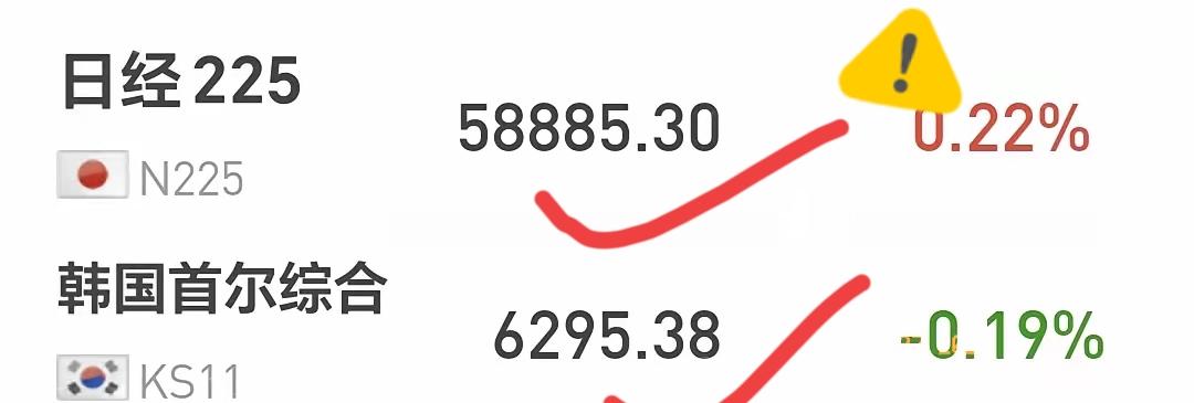 基金：什么情况下会大概率进行再一次止盈
日本和韩国市场今天涨跌不一，日本上涨了0