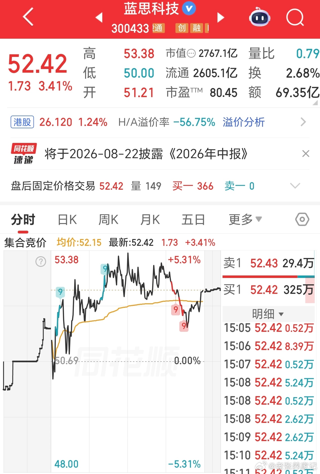 重大利好！蓝思科技重金投资超声波脑机龙头格式塔科技！半年融资5.7亿，红杉一众顶