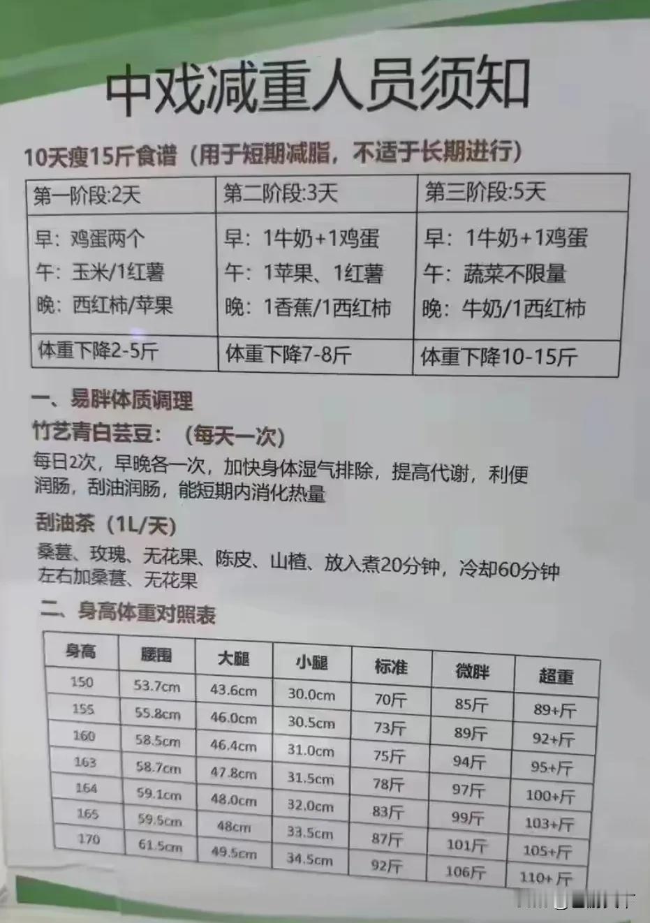 快速减肥套餐