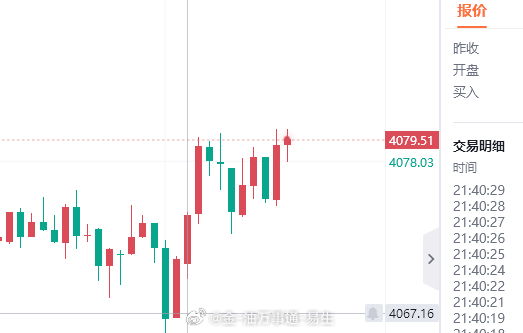 最后来一波空，现价4079-81，防守6美金。 