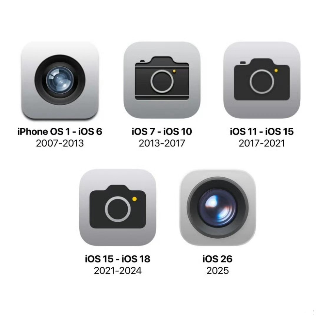 苹果 iOS 图标变化 （2007-2025）。 ​​​