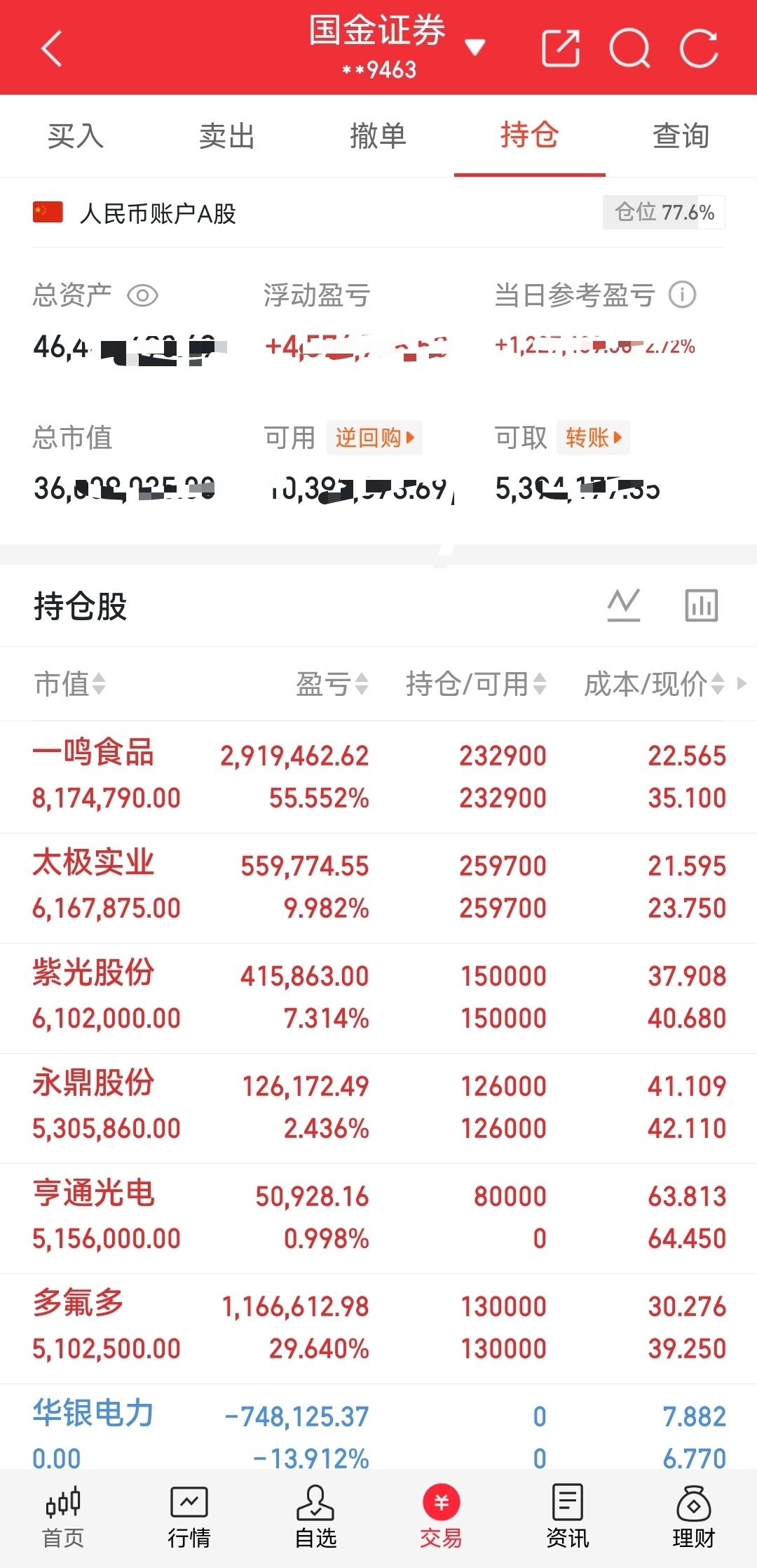 下午大概率会回落，收倒T小阳线！今天聊聊科技与消费，打破固有偏见，看懂主线轮动今
