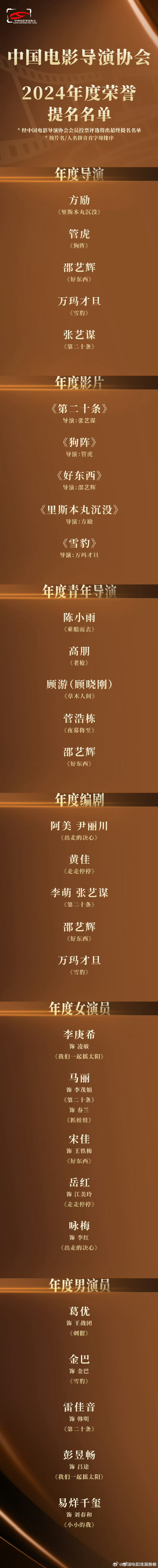 导协2024年度荣誉提名名单导演协会“2024年度荣誉”提名名单 ​​​