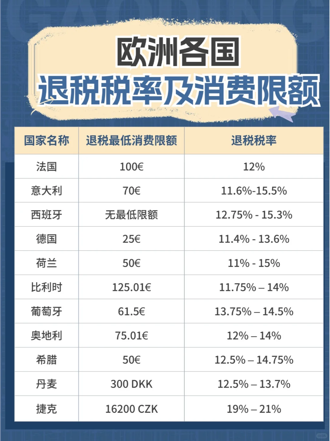 英国欧洲旅游退税攻略-最新税率及消费限额