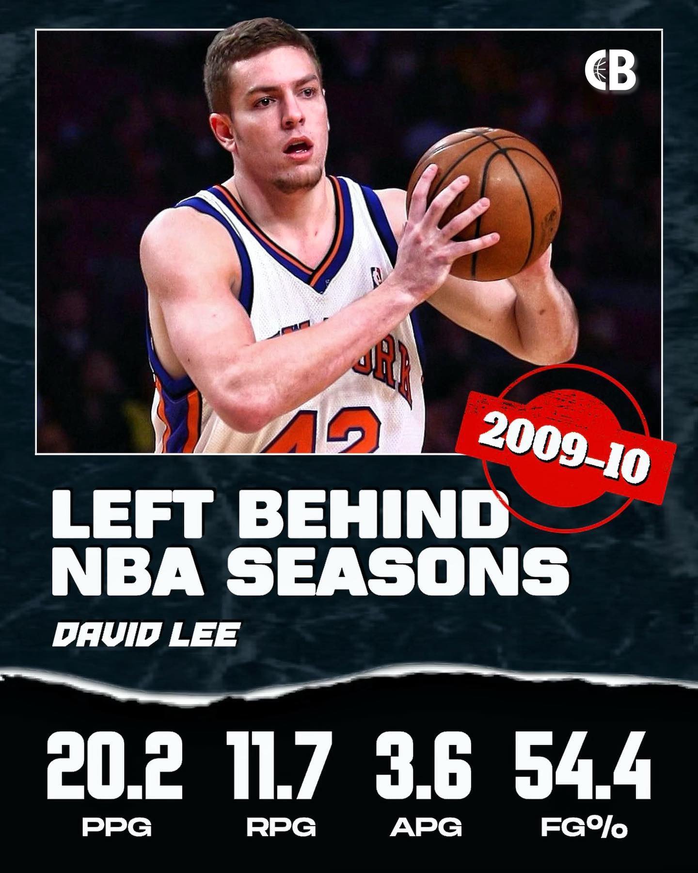被遗忘的NBA赛季：人们记得大卫·李，但他们不知道他在巅峰期的数据表填得有多满…