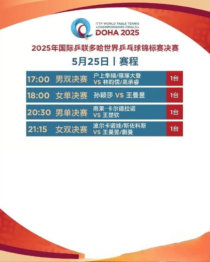 国乒今晚3场神仙打架🔥今夜乒坛巅峰战！见证历史时刻！🔥【今夜乒坛巅峰战！见证