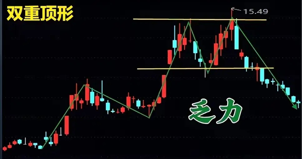 股票反转形态全汇总和六种反转形态！今天给大家整理了超全的股票反转形态，像红山兵、
