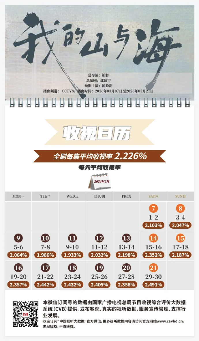 谭松韵还是权威了车尾灯都不让看