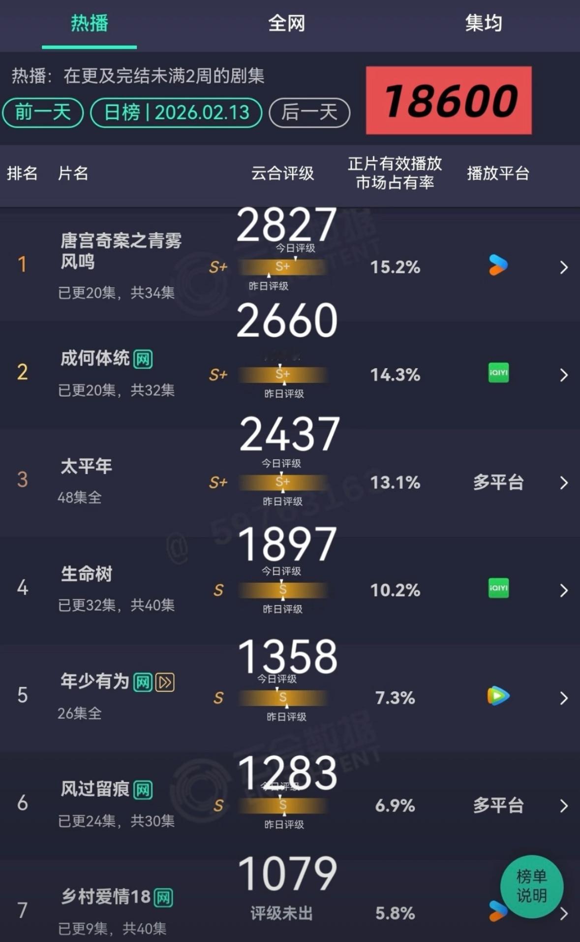 昨日云合以及估值来啦 