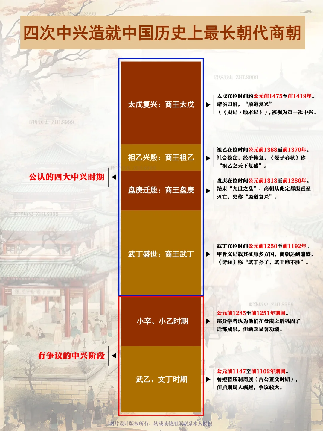 最长朝代商朝的四次中兴
