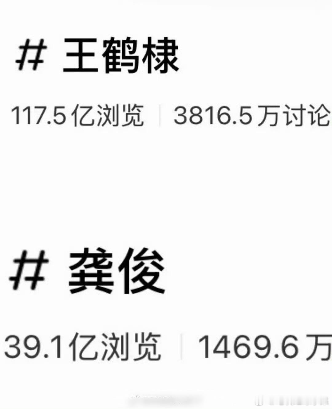 王鹤棣vs龚俊全平台热度 两者可以说是不相上下啊 