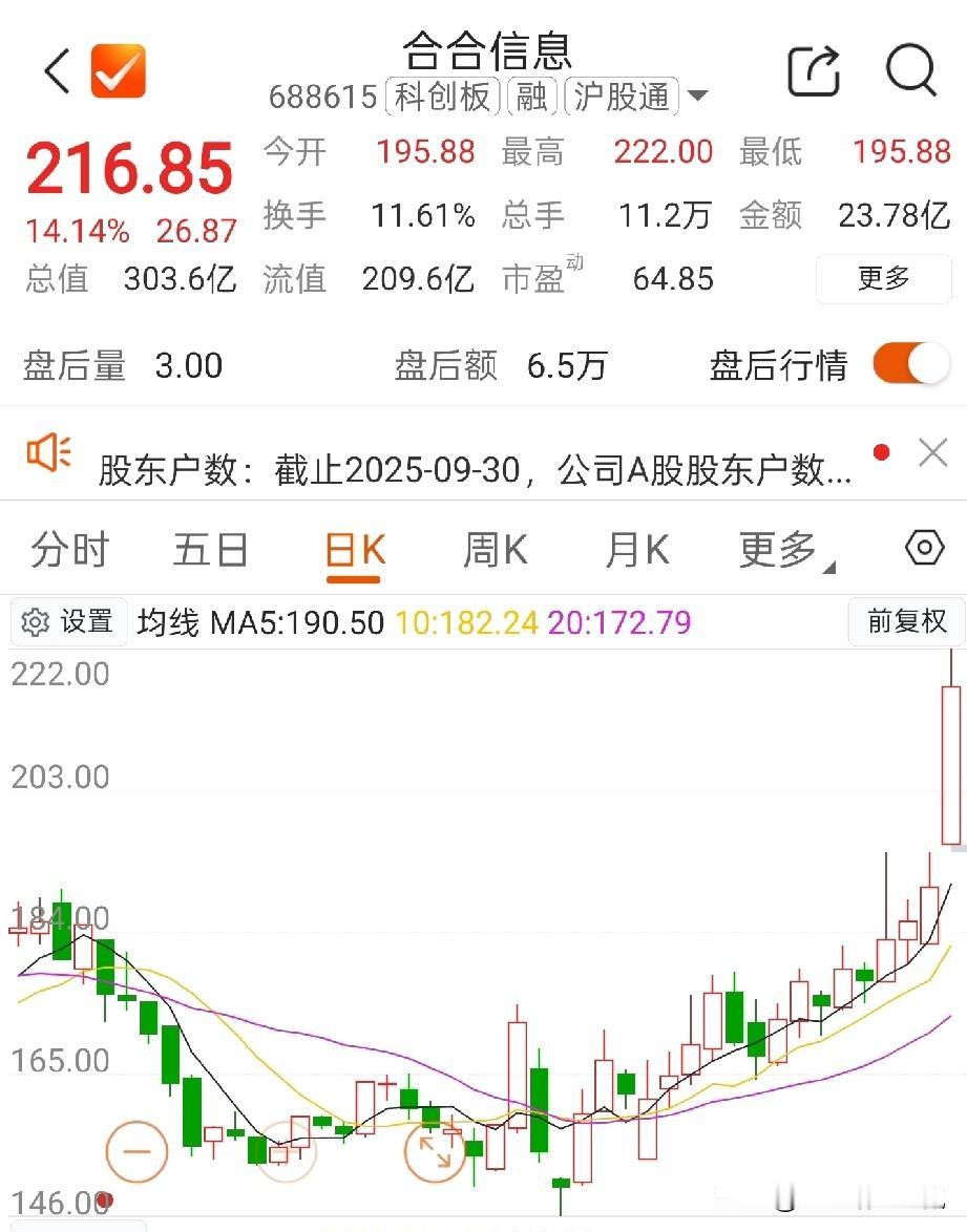 两个月前，我说了这样一家企业，你关注到了吗？
因为日常覆盖的研究范围非常广，宏观