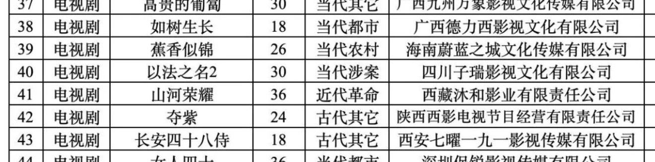 以法之名2要拍了，梦一个原班人马 ​​​