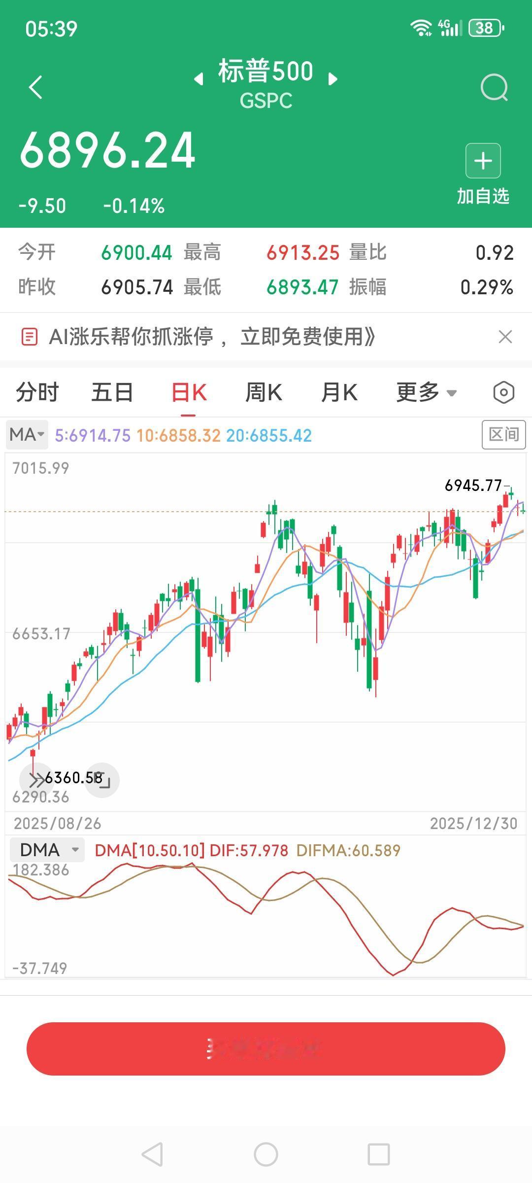 2025年12月30日，倒数第二个交易日，美股三大指数继续小幅温和下跌，连跌第3