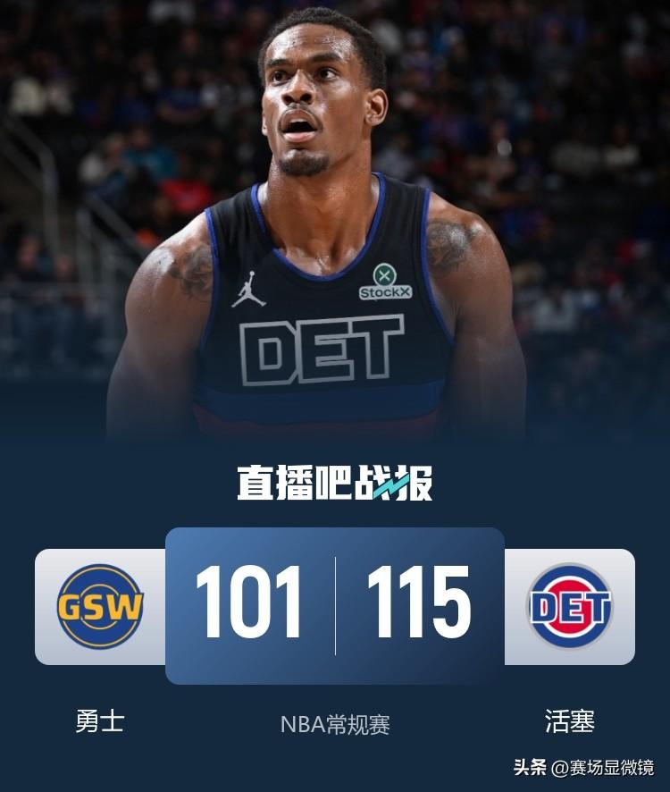 勇士客场溃败活塞，波神伤退+2连败跌至西部第10。
勇士客场101比115不敌东