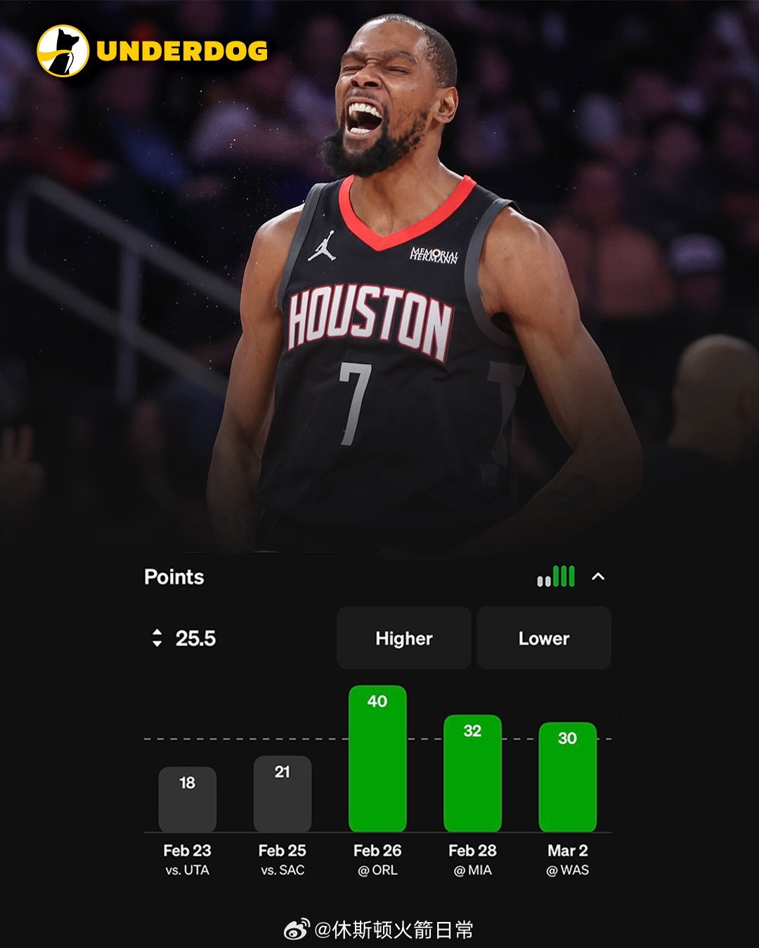 NBA历史上最多的30分比赛：勒布朗·詹姆斯（575）迈克尔·乔丹（562）威尔