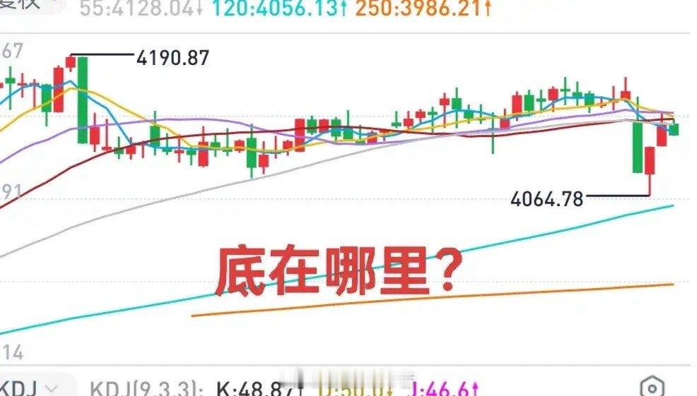 A股：大盘节前跌破4000点的概率不大，下周大盘再度跌破4100点的概率不小。下