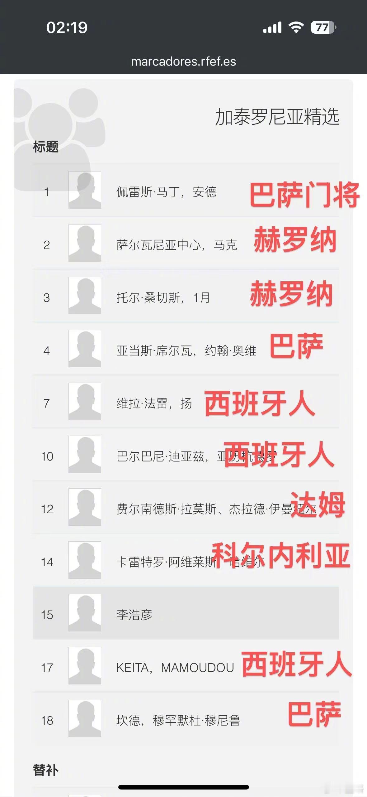 17:00，西班牙🇪🇸全运会U14预赛第二轮，加泰联队轮换了首轮首发的三名前