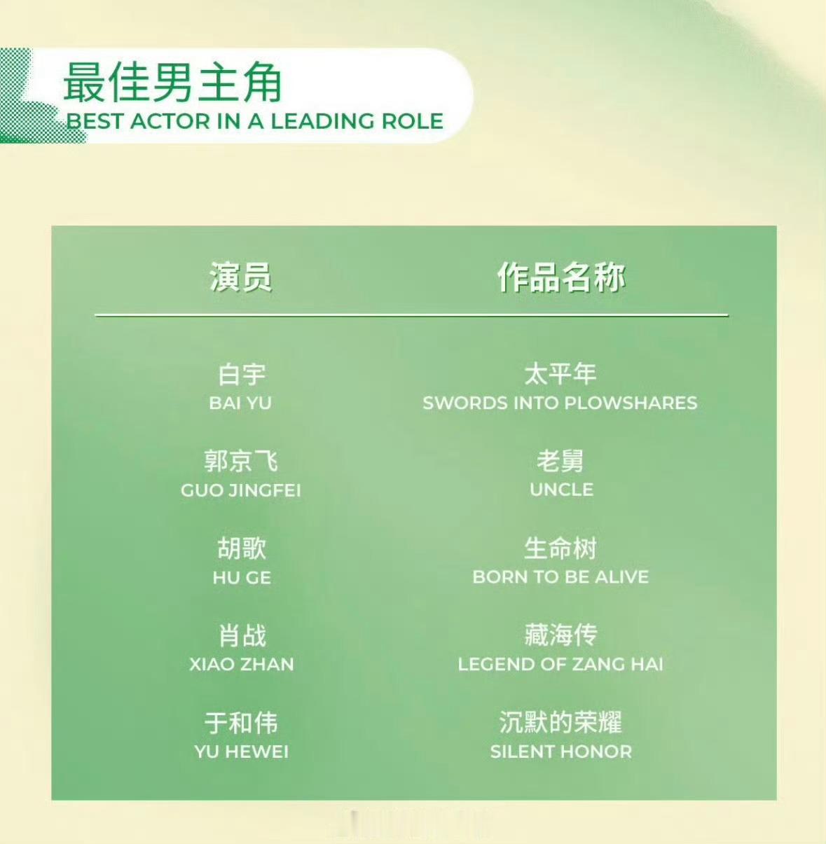 肖战白玉兰奖最佳男主角提名！ 