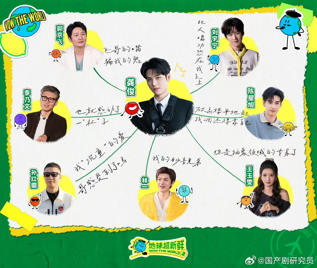 龚俊新旅程、龚俊尝个鲜围观下啦，龚俊新旅程，可以有啊，龚俊尝个鲜，我爱了！ 