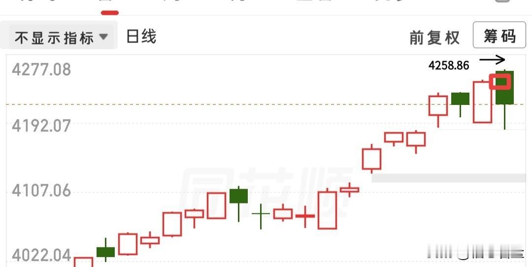 今天大跌，大家都在怪老特，这和老特有什么关系啊，相信老特还不如相信我是飞天小魔女