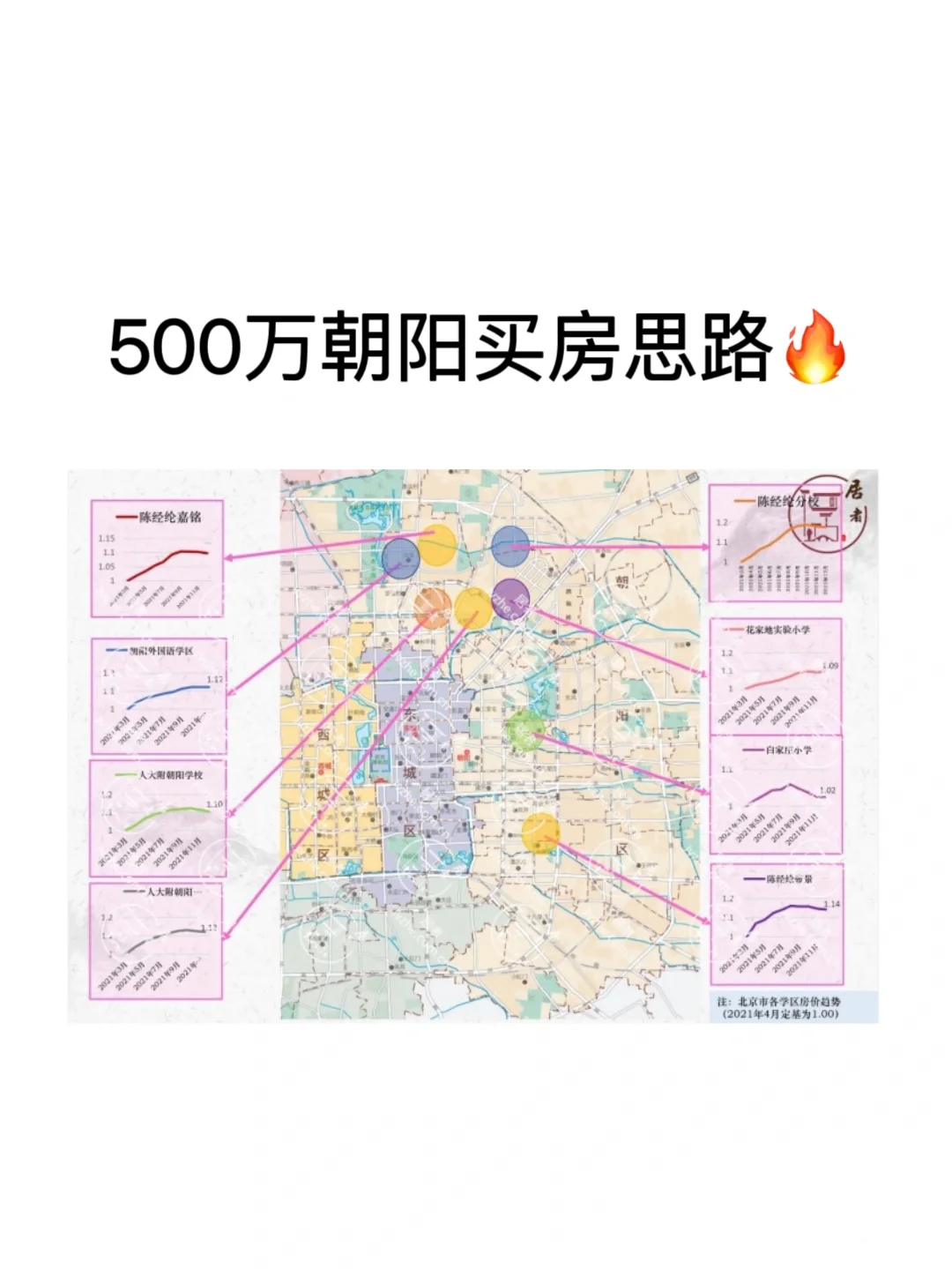 500万以内能在朝阳区买到什么样的房子？