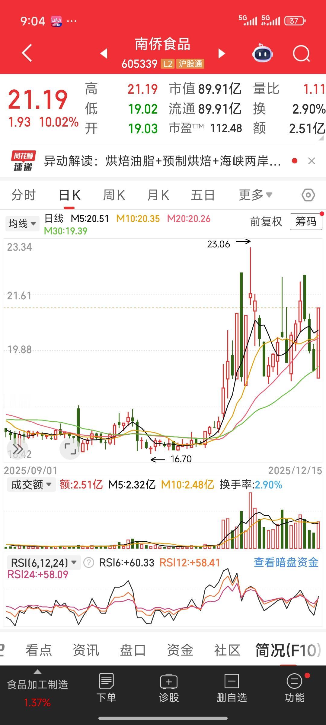 南侨食品、红旗连锁、皇氏集团这三只股票，此前均先大幅上涨，随后连续收出三根大阴线
