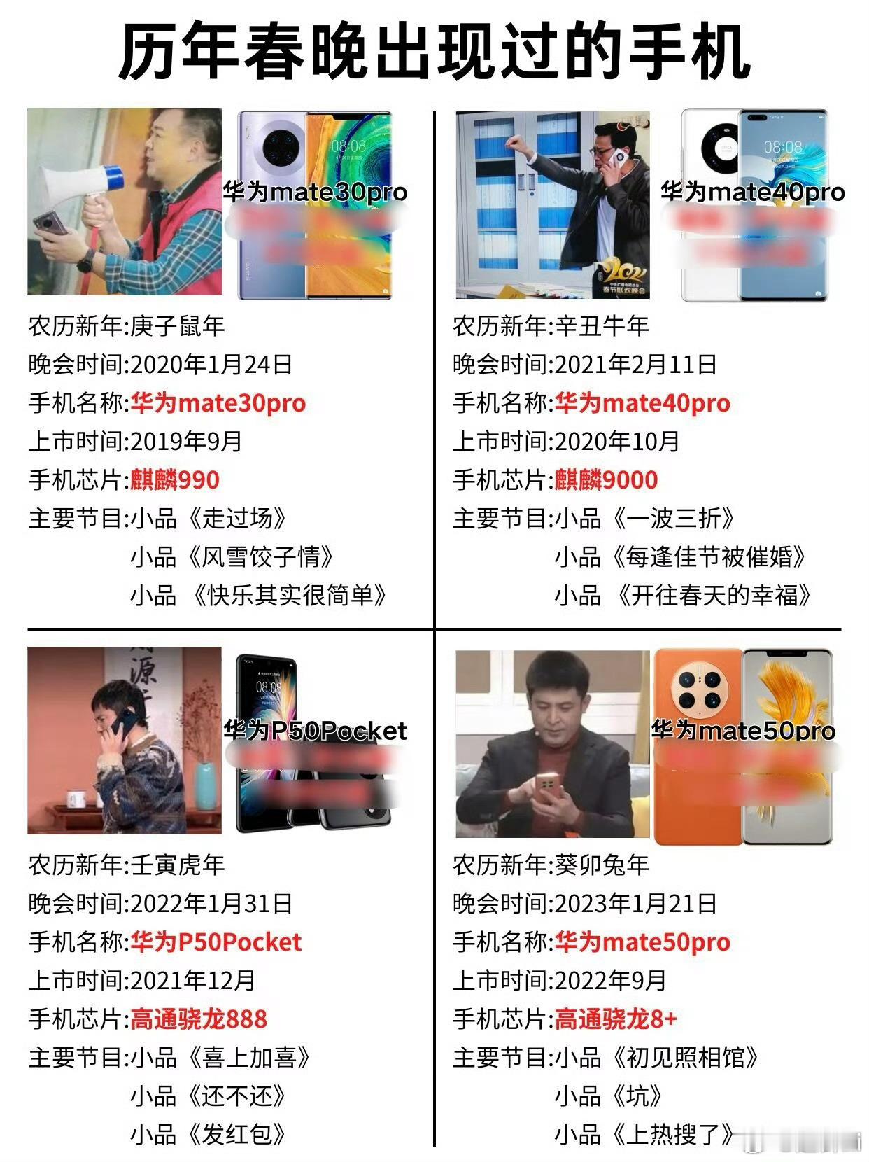 历年春晚出现过的手机 