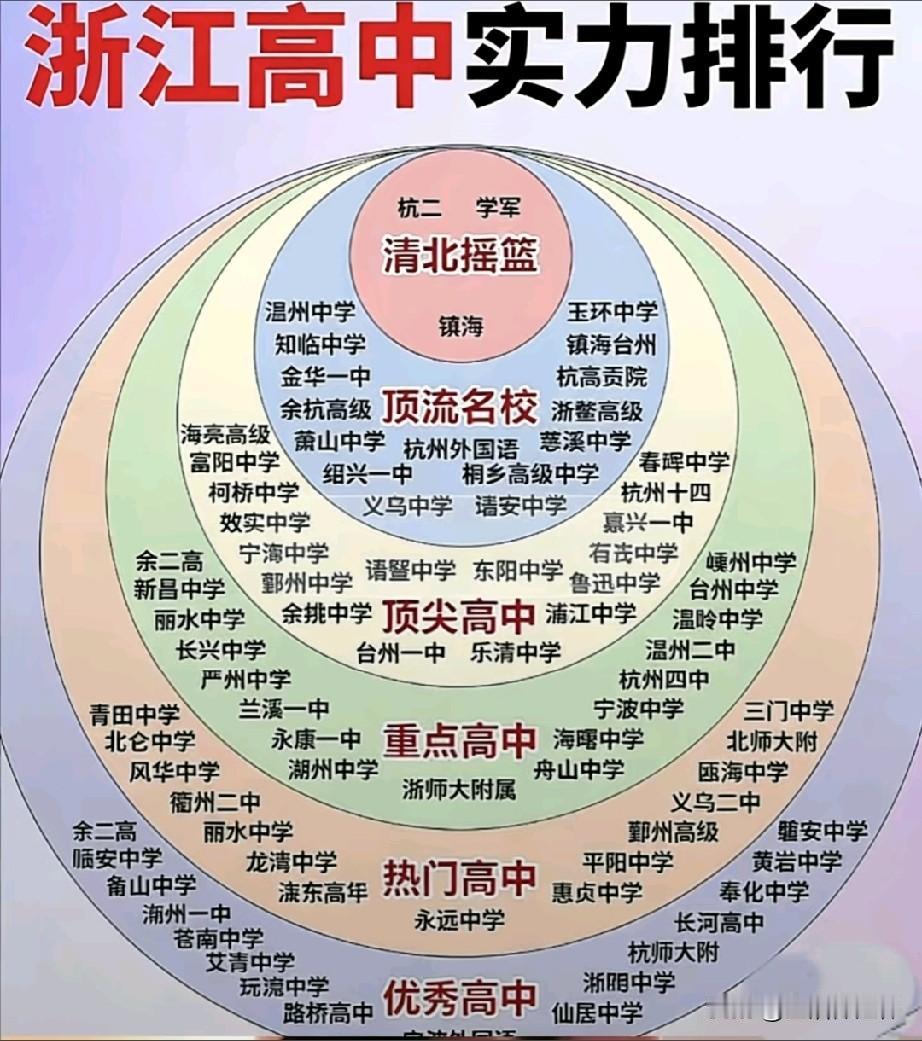 浙江高中实力排行榜出炉，镇海、学军、杭二稳居核心“清北摇篮”梯队，顶尖清北生源输