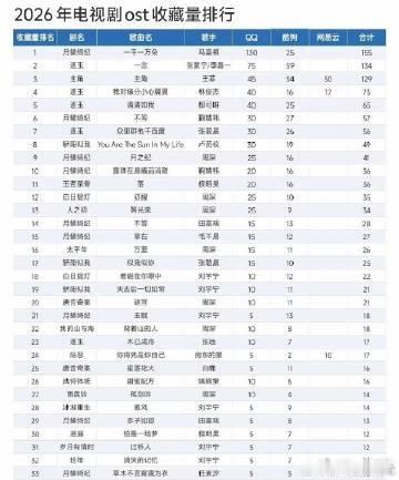马嘉祺一千一万朵断层第一 感谢马嘉祺为我们带来如此动听的歌曲。《一千一万朵》不仅