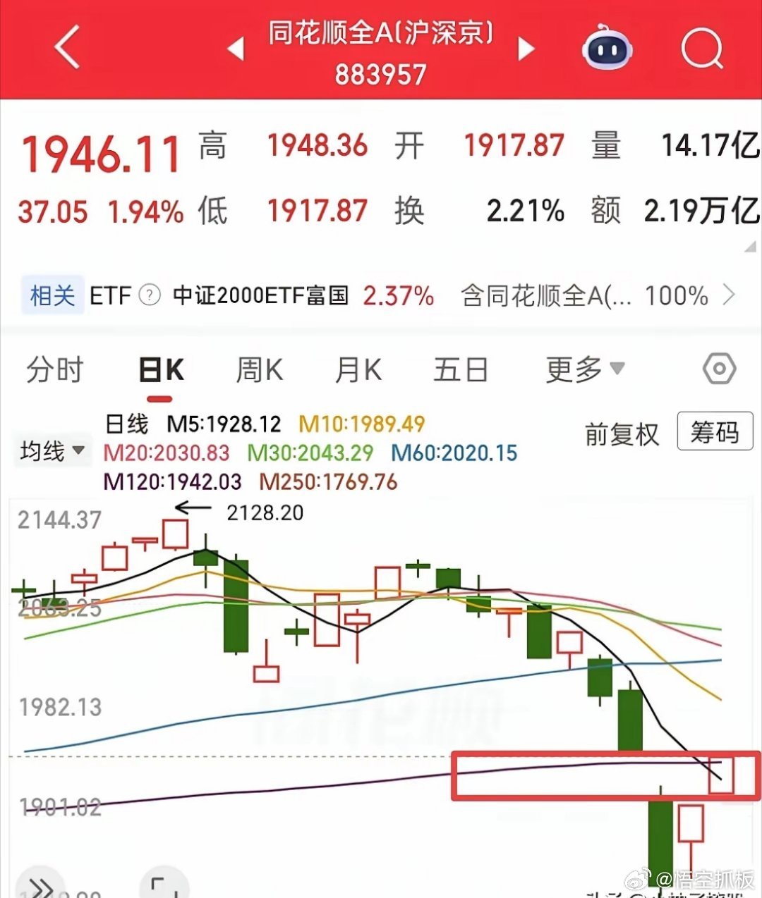 明天可就不能再入手了哦，明天做到只扔不入应该就够了，我看很多人说明天要大跌，这一