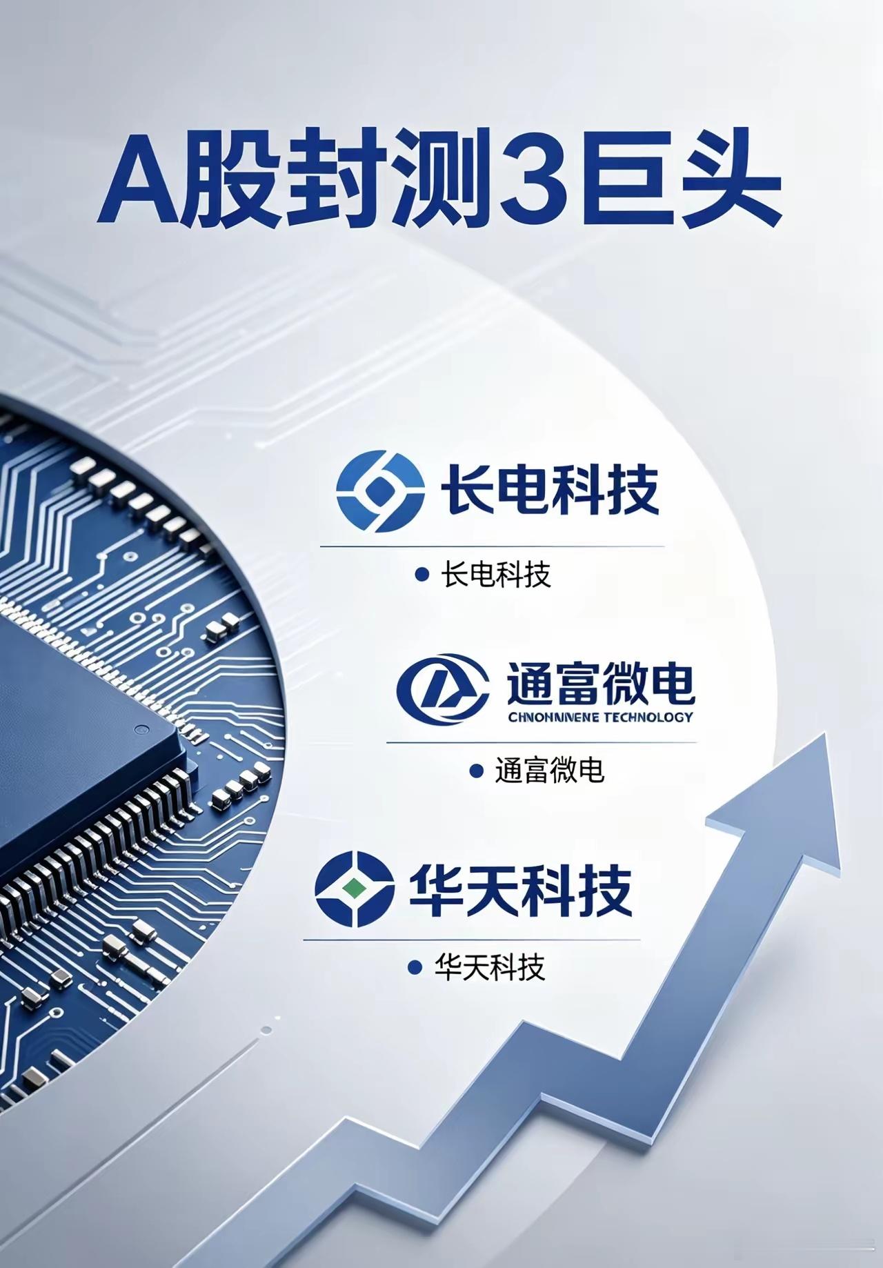 一、三巨头核心定位1. 长电科技(600584)：稳健核心龙头，全能平台，长线首