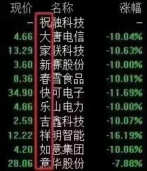 祝大家新春快乐，吉祥如意。换了主理人，希望都能由绿转红吧。