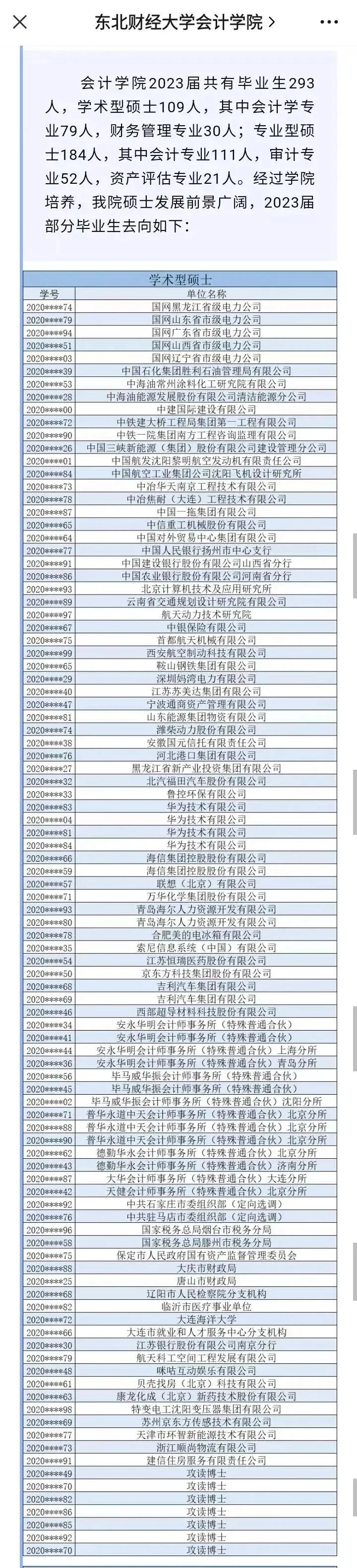 谁说东北的大学不行了，东北财经大学2023年会计学院的硕士就业还是不错的，当年毕