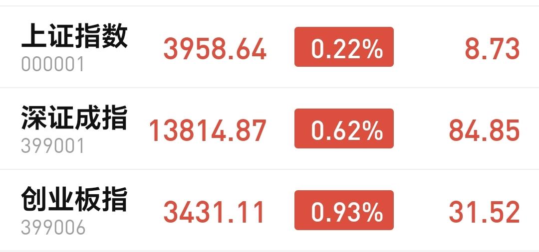 基金：市场冲高回落，什么时候可以进场
今天上午冲高回落，与早上9:35的预判一致