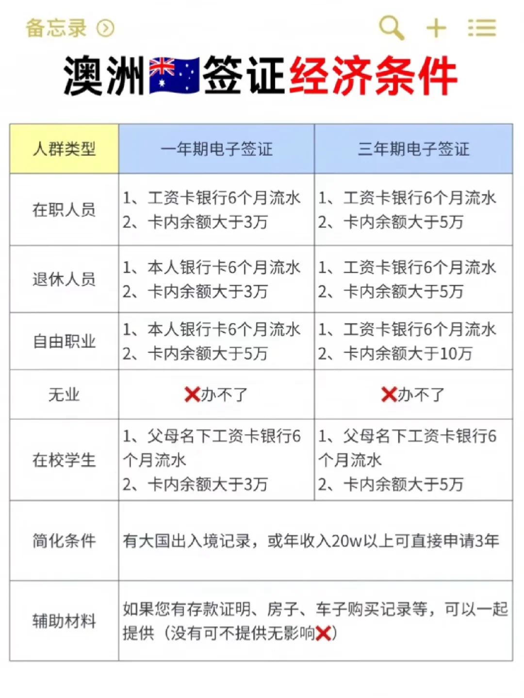 澳洲🇦🇺一年签/三年签的条件我都整理好啦