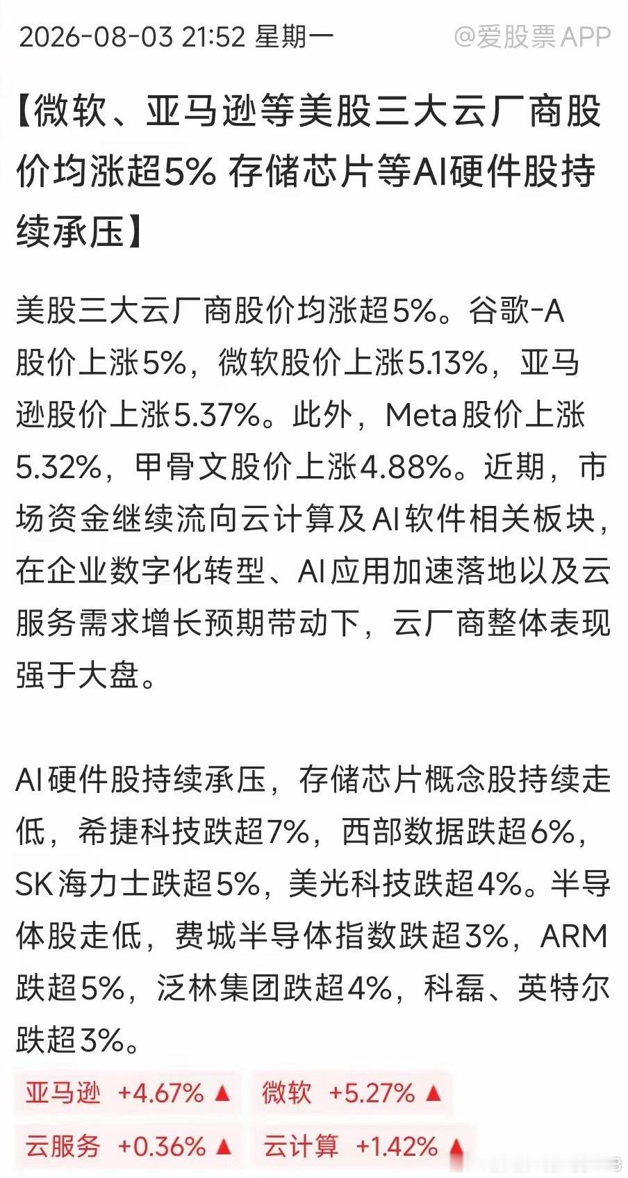 美光、SK海力士持续走弱，英伟达走势承压，但谷歌、微软、亚马逊大幅上涨，苹果前期