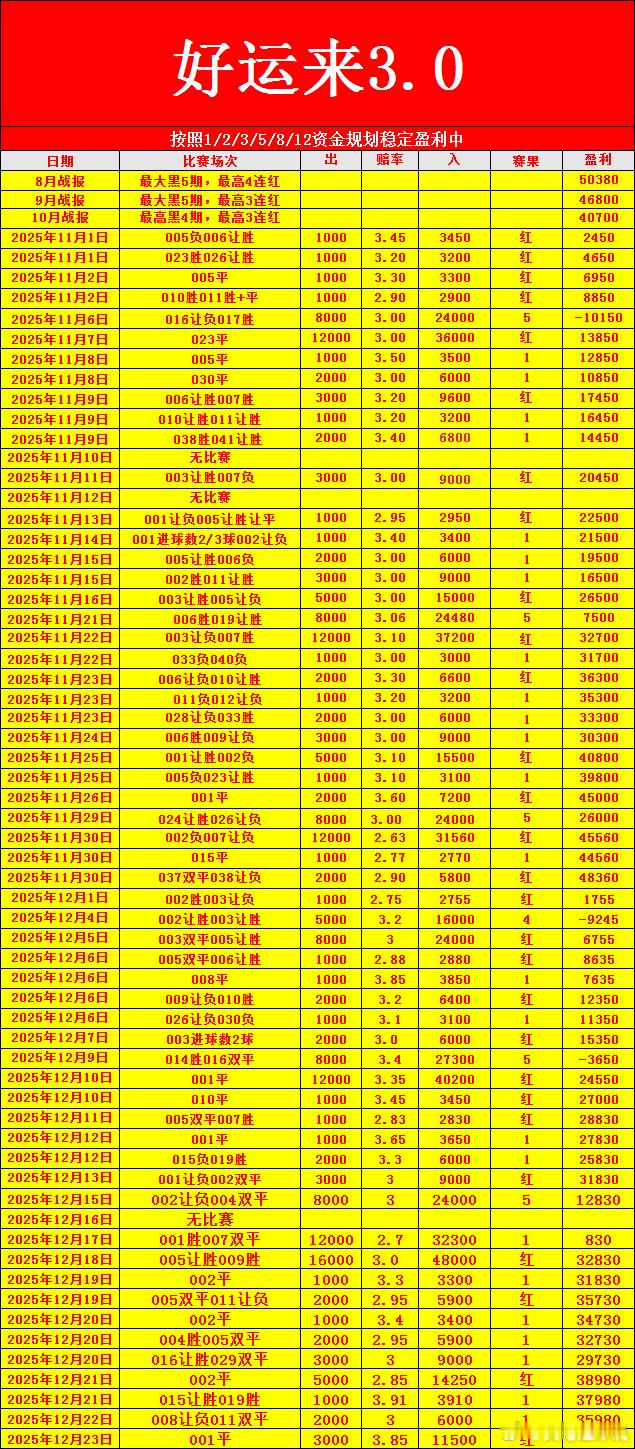 澳超 墨尔本城/麦克阿瑟以梦为马，不负韶华；以汗为泉，不忘初心。在奋斗的年纪，别