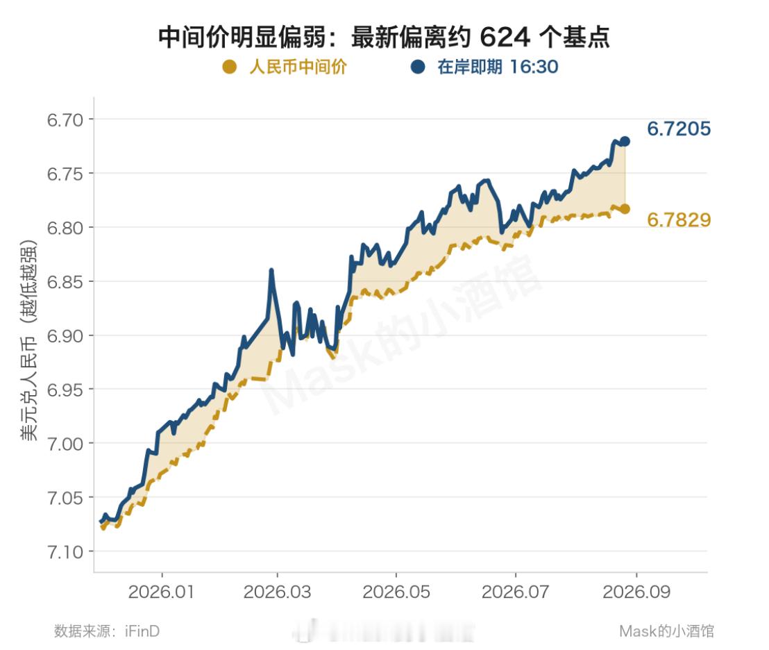 大利好来了人民币升值，利好哪些方向？以及人民币升值背后，隐藏了哪三个核心信号？一