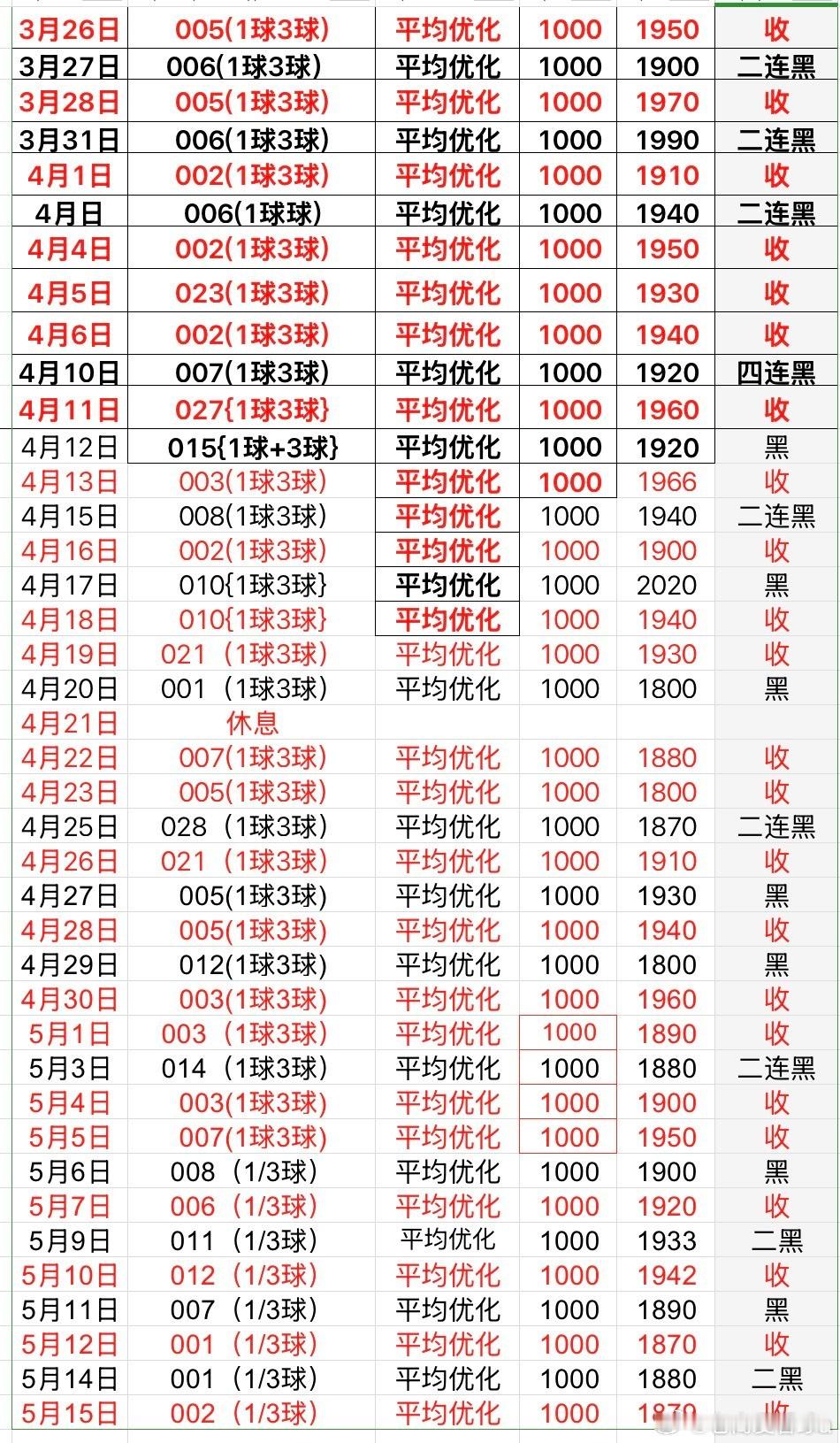 足球比赛推荐运动体育足球世界杯 进球吃红 