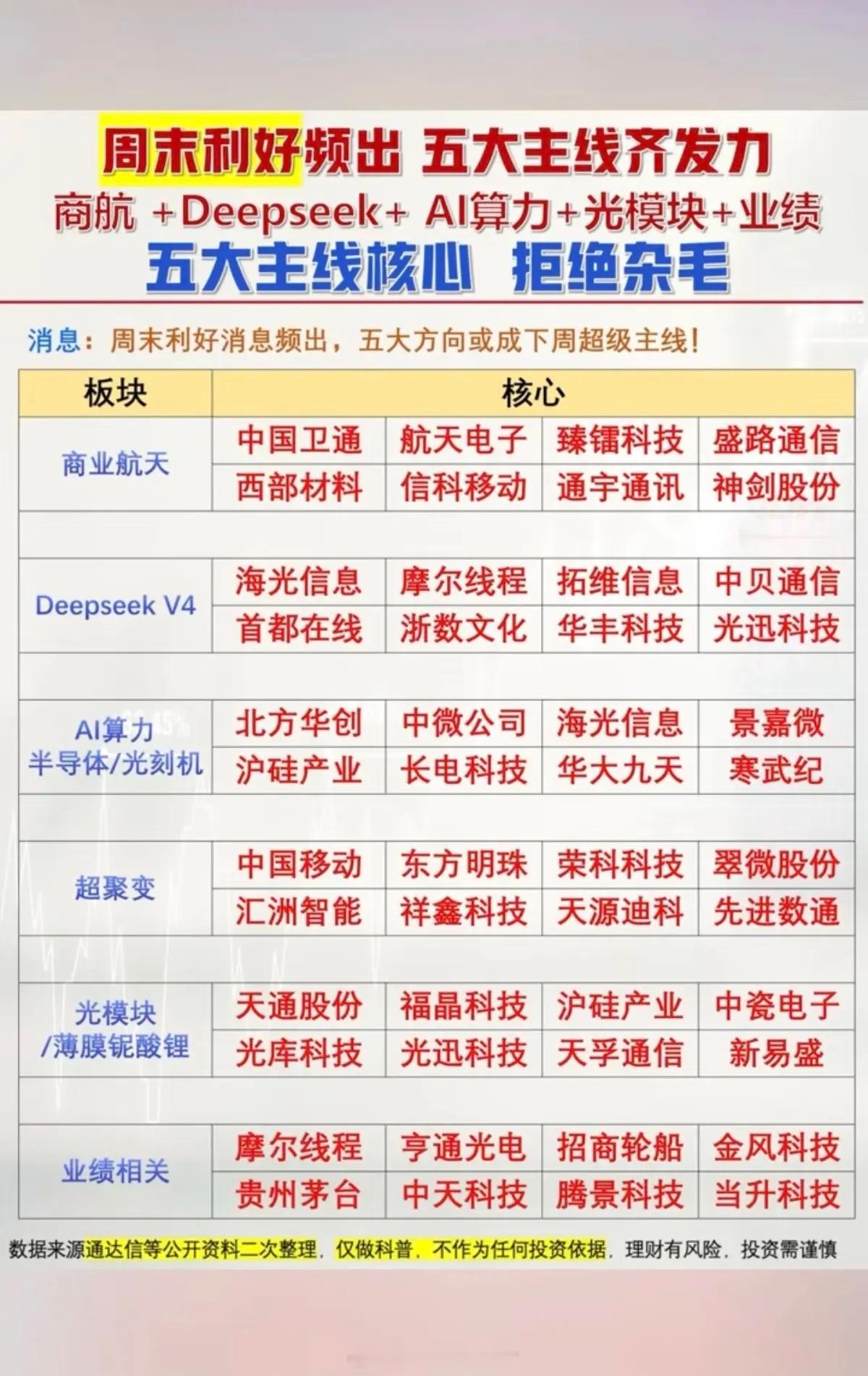 月末利好频出：五大核心主线！1.商业航天2.Deepseek  V43.半导体+