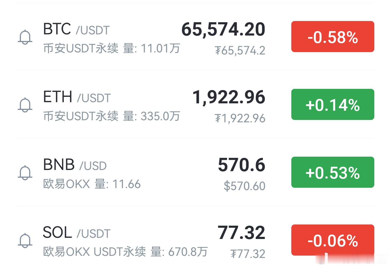 比特币数字币  今晚八点半还有美国失业金重磅数据，行情波动会加大，操作一定做好风