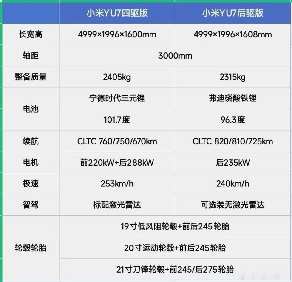 小米YU7续航信息曝光  让DeekSeek预测小米YU7的价格，22.99万-