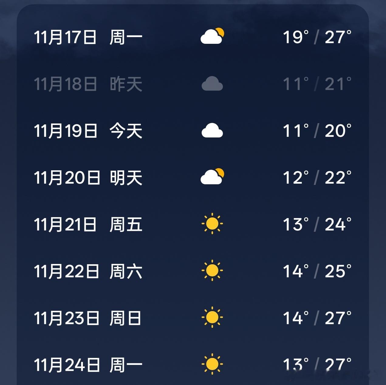 福建人表示不服，我们也速冻啊，尤其晚上下雨更冷，凭什么就广东人上热搜不过过几天气