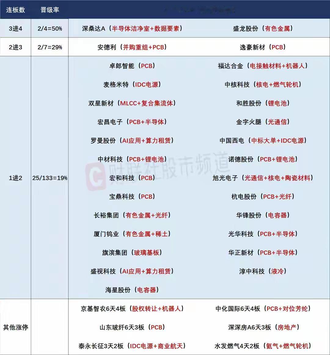 6月17日盘前预案：科技整体注意杀跌风险；小金属能否延续强势是今天最大看点！
