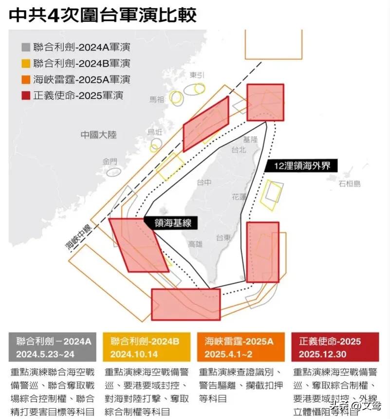 解放军东部战区29日宣布将于近期进行代号为“正义使命-2025”的演习，台北市长